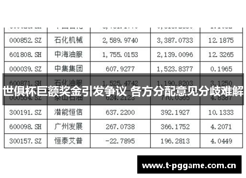 世俱杯巨额奖金引发争议 各方分配意见分歧难解