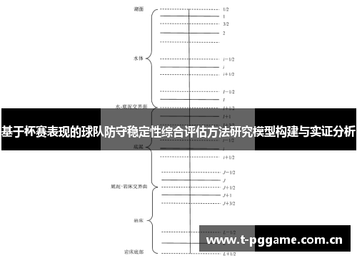 基于杯赛表现的球队防守稳定性综合评估方法研究模型构建与实证分析